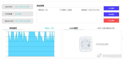 智能網(wǎng)聯(lián)汽車的安全生命線 專項測評聚焦網(wǎng)絡(luò)通信安全與軟件開發(fā)